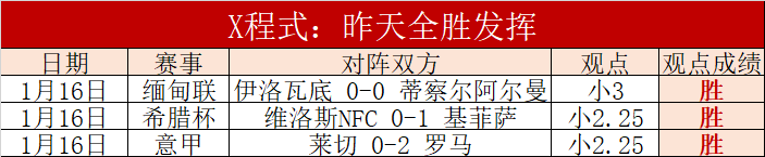 独家揭秘,昨日私推大,今日数据预,奇异果体育平台,奇异果体育官方网站,奇异果体育登录入口,奇异果体育app下载