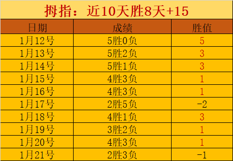 阿甲战神再,显神威,主场狂欢,奇异果体育平台,奇异果体育官方网站,奇异果体育登录入口,奇异果体育app下载