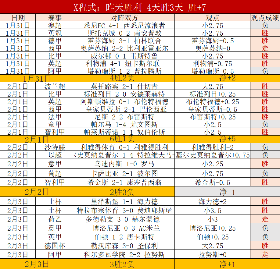丁俊晖激战,回合,险赢威廉姆,奇异果体育平台,奇异果体育官方网站,奇异果体育登录入口,奇异果体育app下载