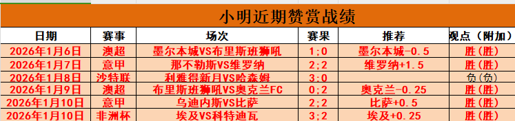 德米纳尔连,胜十场,辛纳搭档闯,奇异果体育平台,奇异果体育官方网站,奇异果体育登录入口,奇异果体育app下载