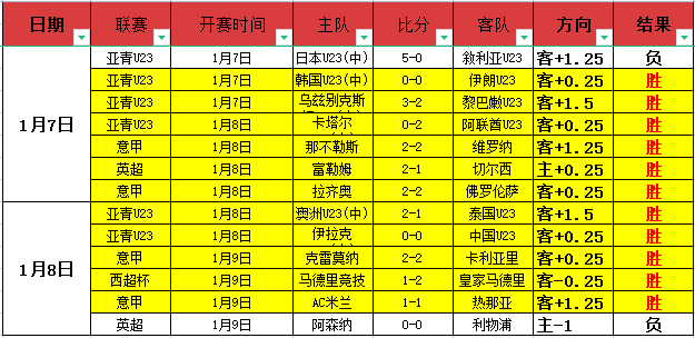 受伤后,该博主是否,曾预言前教,奇异果体育平台,奇异果体育官方网站,奇异果体育登录入口,奇异果体育app下载
