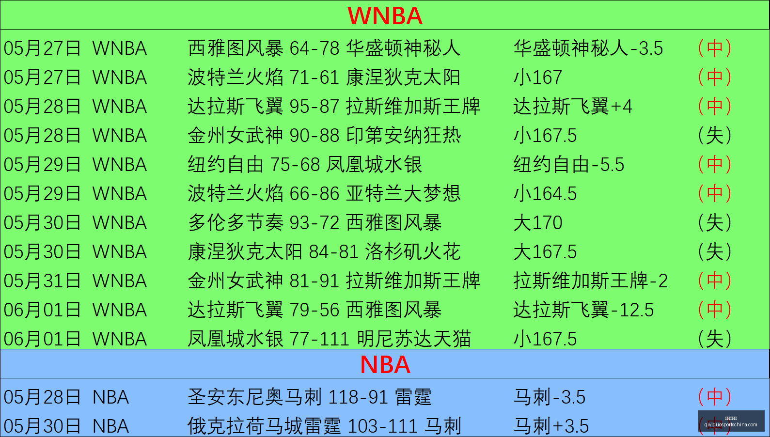 欧洲豪门豪,掷千金抢购,球星广东队,奇异果体育官网,奇异果体育App,奇异果体育直播,奇异果体育娱乐,奇异果体育平台