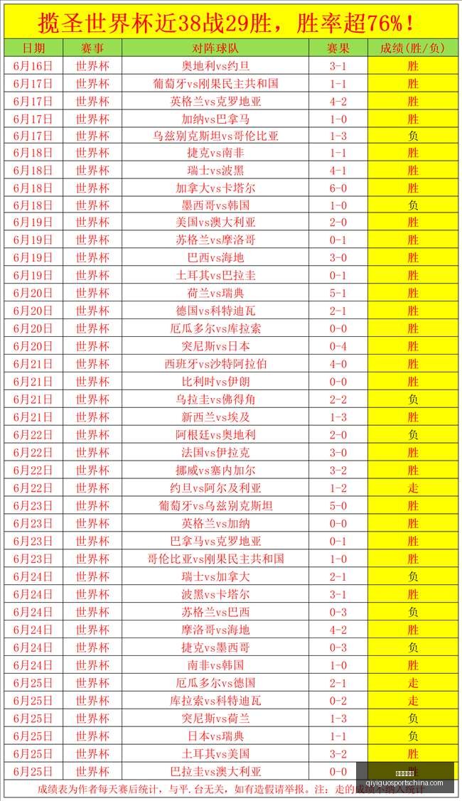 乌兹超五星,王牌深度评,不盲目跟风,奇异果体育官网,奇异果体育App,奇异果体育直播,奇异果体育娱乐,奇异果体育平台