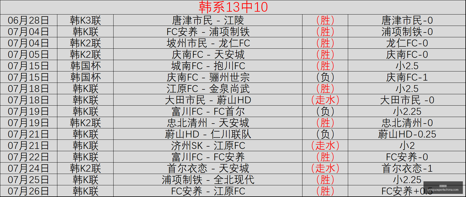 琼斯杯四强,激战,原州队晋级,奇异果体育官网,奇异果体育App,奇异果体育直播,奇异果体育娱乐,奇异果体育平台