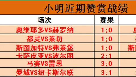 “不莱梅力克弗赖堡，德甲第19轮战果揭晓：3-1经典对决回顾”
