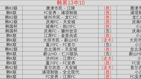 琼斯杯四强激，奇异果体育娱乐，战，原州队晋级之路