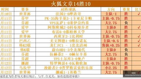 英超本赛季运动战进球盘点：切尔西独领风骚，进球王榜一览无余